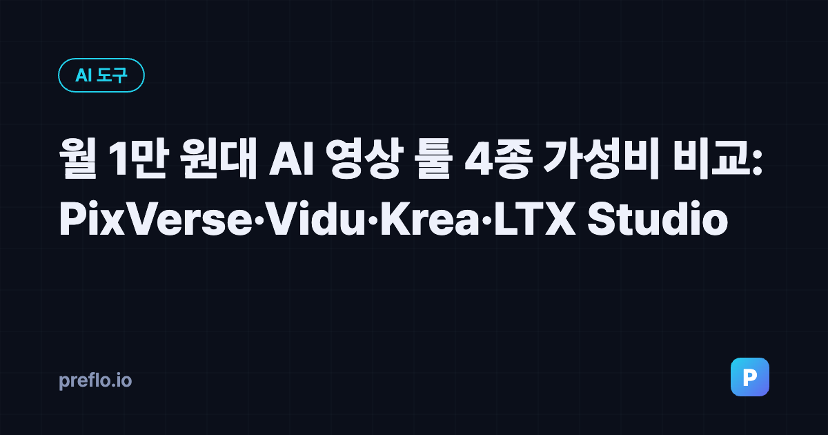 월 1만 원대 AI 영상 툴 4종 가성비 비교 커버 이미지