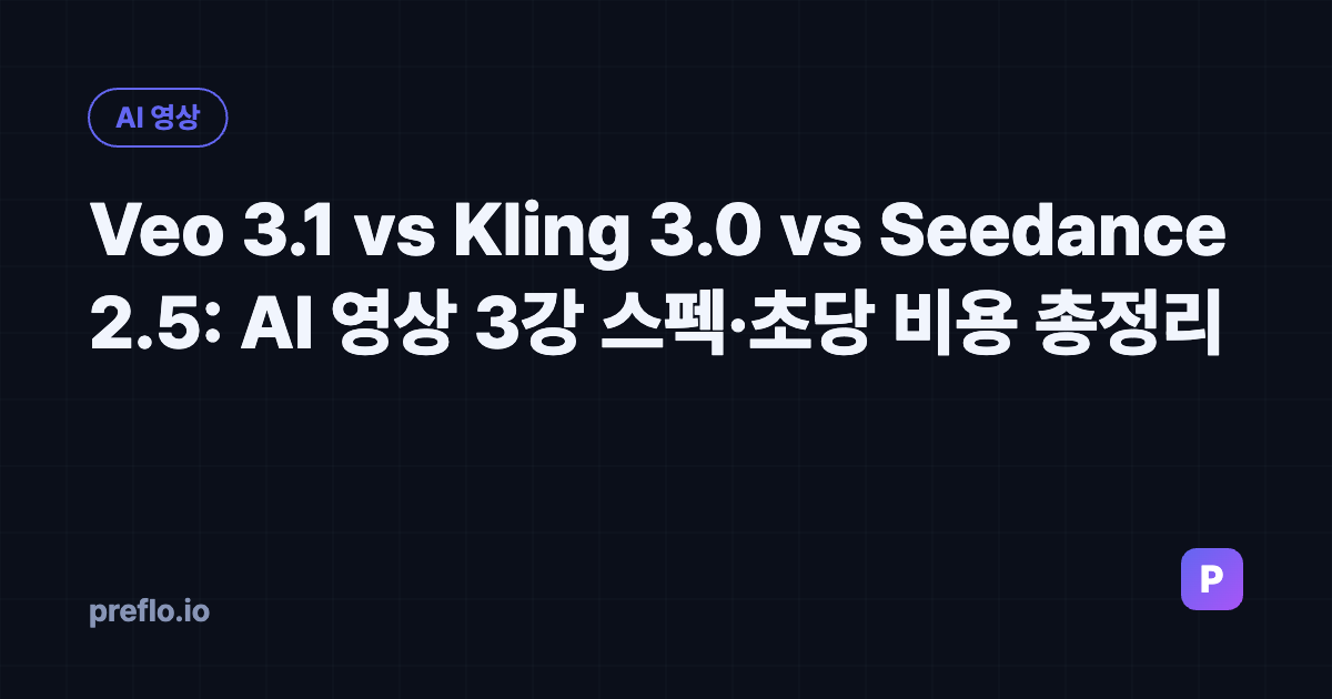 Veo 3.1 vs Kling 3.0 vs Seedance 2.5: AI 영상 3강 스펙·초당 비용 총정리 커버 이미지